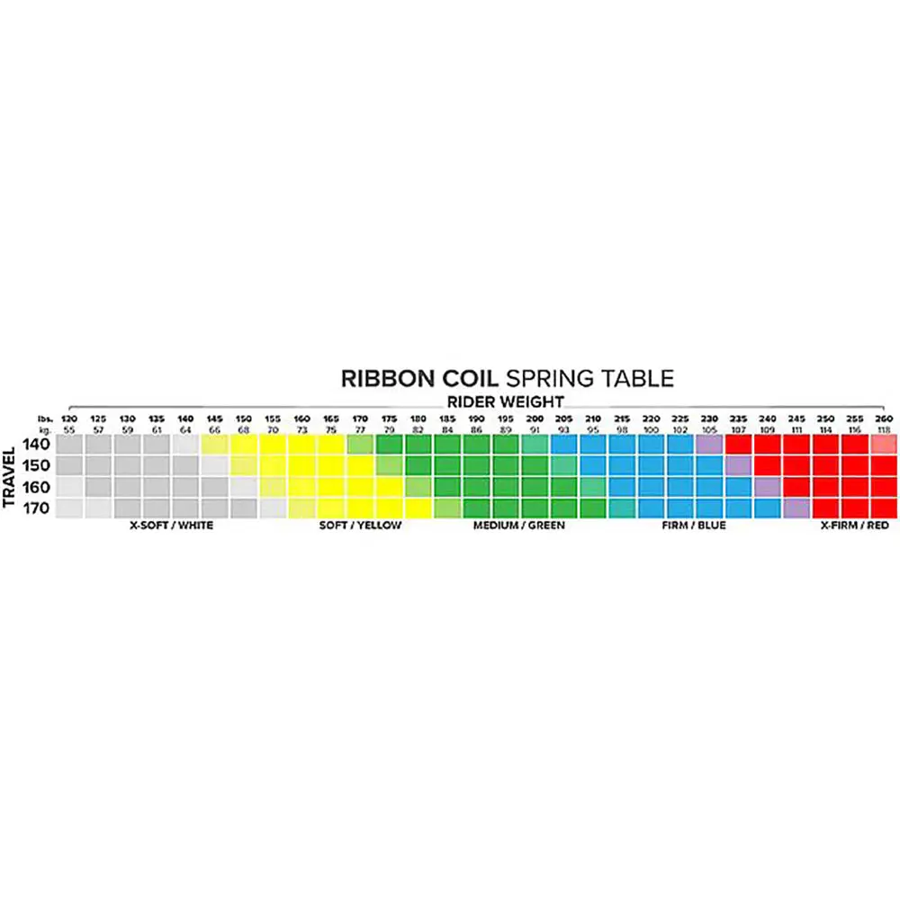 Mrp Ribbon Coil Springs 3