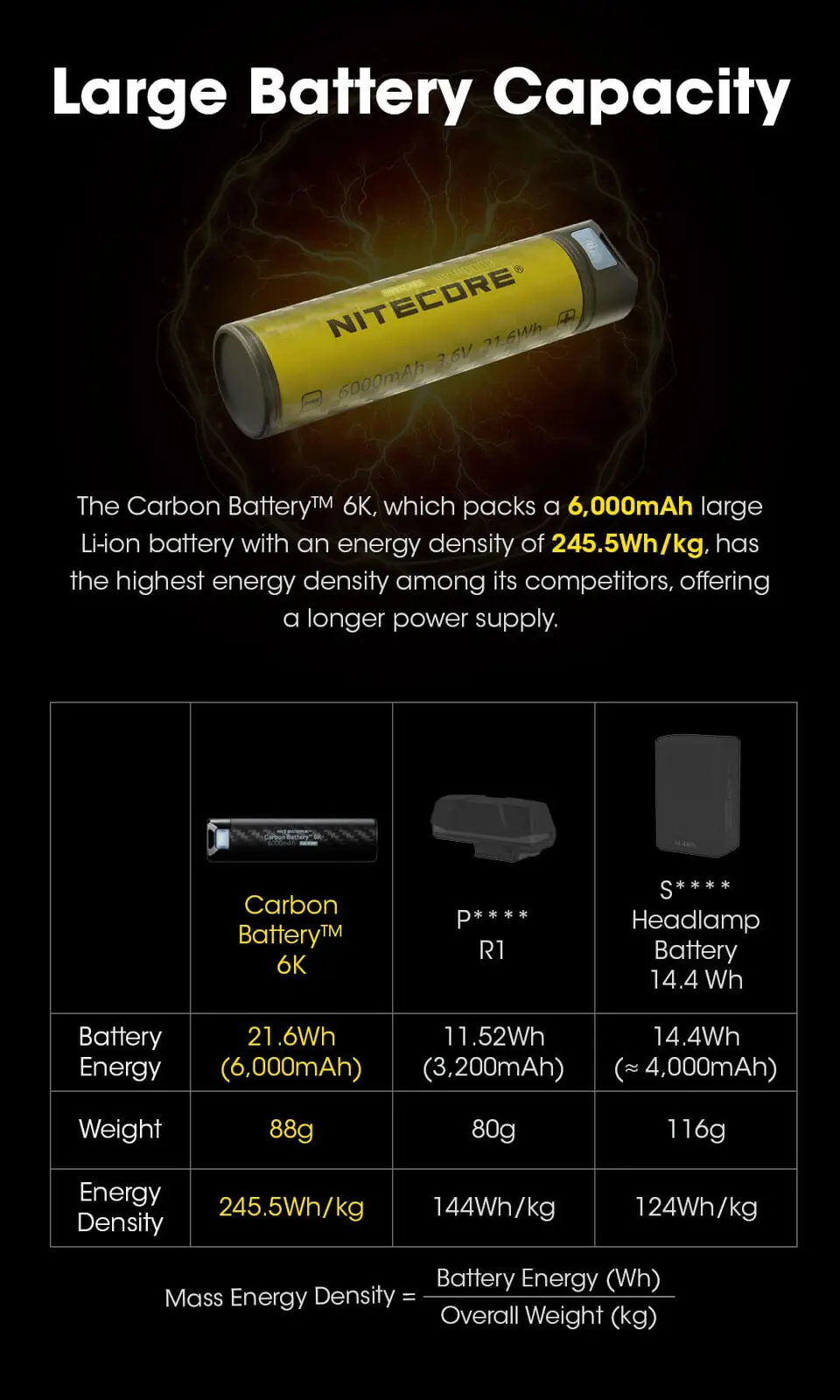 Nitecore - Carbon Battery 6K 2