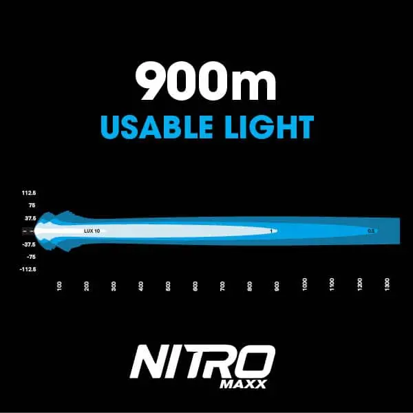 Nitro Maxx 105W 13″ Led Light Bar | Ultra Vision Lighting 3