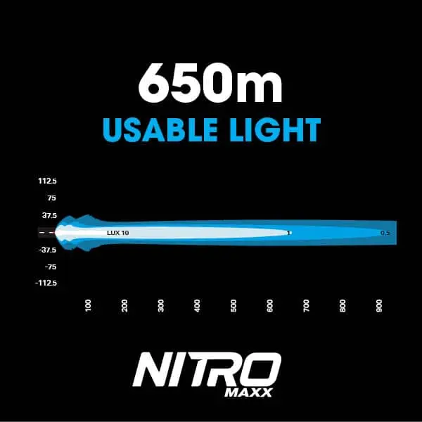 Nitro Maxx 55W 7″ Led Light Bar | Ultra Vision Lighting 3