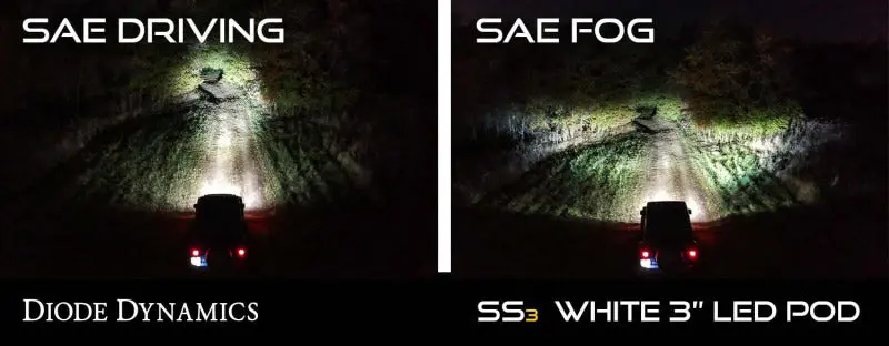 Diode Dynamics Ss3 Sport Mr Fog Light Kit – Yellow Sae-Compliant Beam Pattern, Abl-Ready Mounting 2